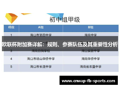 欧联杯附加赛详解:规则、参赛队伍及其重要性分析 欧联杯附加赛详解:规则、参赛队伍及其重要性分析