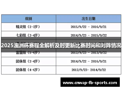 2025澳洲杯赛程全解析及时更新比赛时间和对阵情况 2025澳洲杯赛程全解析及时更新比赛时间和对阵情况