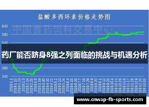药厂能否跻身8强之列面临的挑战与机遇分析