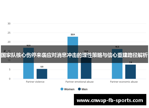 国家队核心伤停来袭应对消息冲击的理性策略与信心重建路径解析