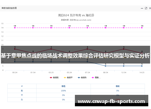 基于意甲焦点战的临场战术调整效果综合评估研究模型与实证分析