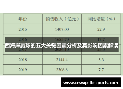 西海岸赢球的五大关键因素分析及其影响因素解读 西海岸赢球的五大关键因素分析及其影响因素解读