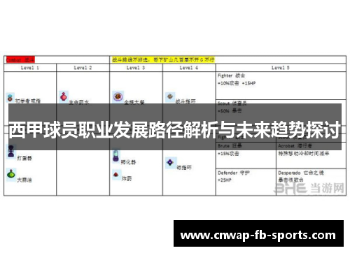 西甲球员职业发展路径解析与未来趋势探讨 西甲球员职业发展路径解析与未来趋势探讨