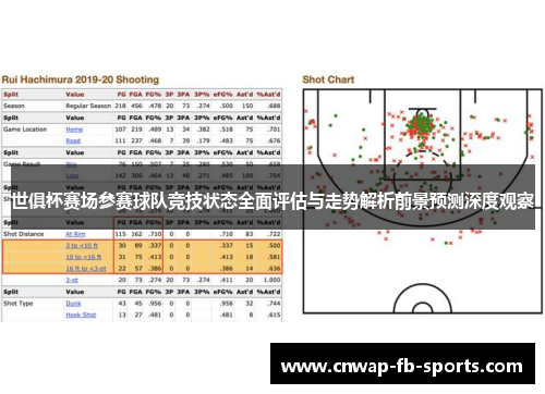 世俱杯赛场参赛球队竞技状态全面评估与走势解析前景预测深度观察 世俱杯赛场参赛球队竞技状态全面评估与走势解析前景预测深度观察