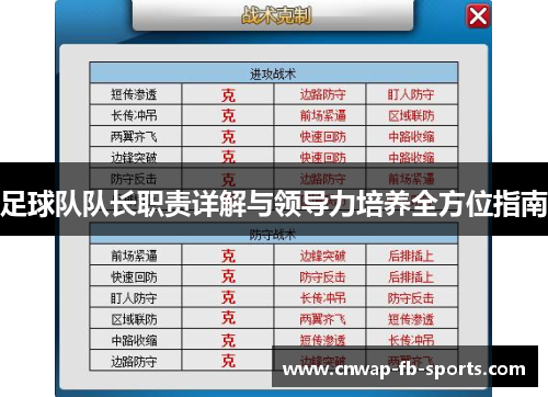 足球队队长职责详解与领导力培养全方位指南 足球队队长职责详解与领导力培养全方位指南
